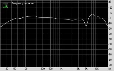 Купить BEYERDYNAMIC DT 1770 PRO по выгодной цене в Самаре