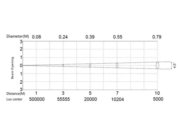 SILVER STAR SS656XCE PLUTO4000XE MKII SILVER STAR SS656XCE PLUTO4000XE MKII