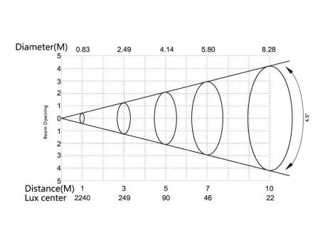 SILVER STAR SS349XCEM NOVA