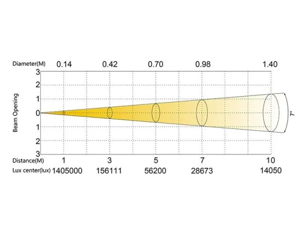 SILVER STAR SS661SC PLUTO 600 SPOT SILVER STAR SS661SC PLUTO 600 SPOT