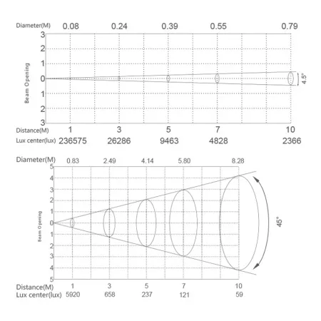 SILVER STAR SS352XCEM SUPERNOVA