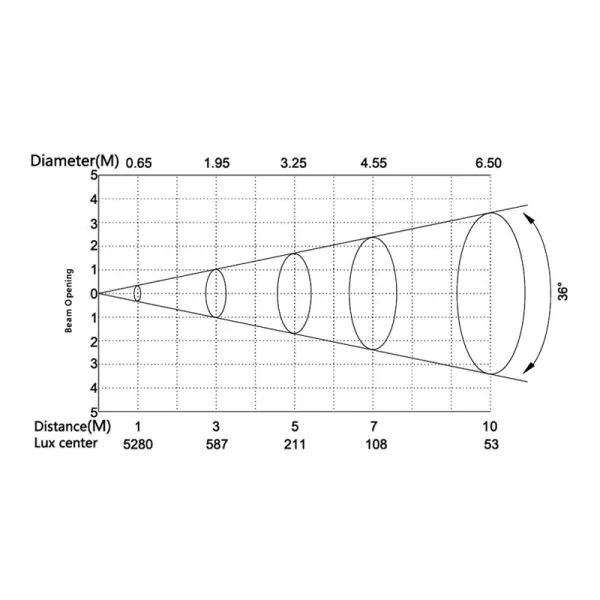 SILVER STAR SS636XCE PLUTO800XE SILVER STAR SS636XCE PLUTO800XE