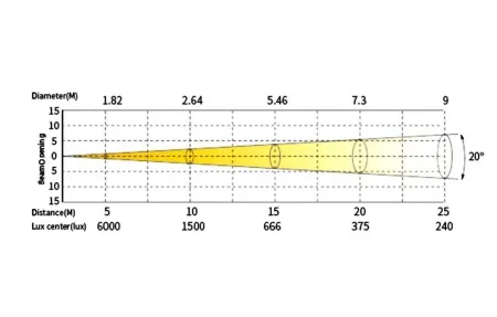 SILVER STAR SS824SC TRACER SILVER STAR SS824SC TRACER