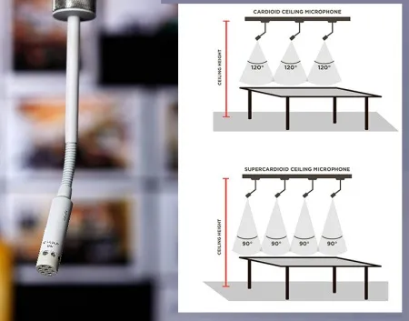 Купить Biamp CM1-6WS по выгодной цене в Самаре