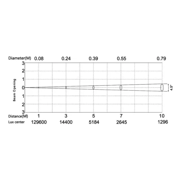 SILVER STAR SS636XCE PLUTO800XE SILVER STAR SS636XCE PLUTO800XE