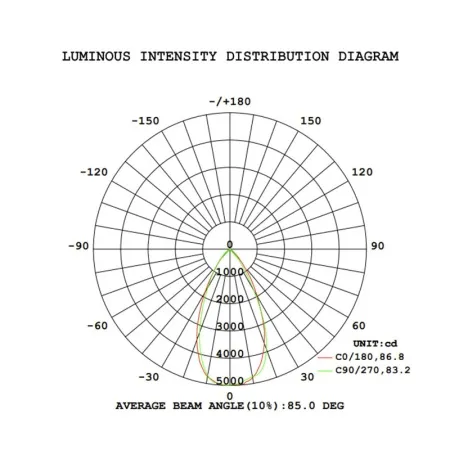 bropar_c-28x10z_ip_7