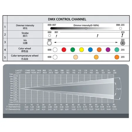 Купить JEG 1650 LED FOLLOW SPOT 600 по выгодной цене в Самаре