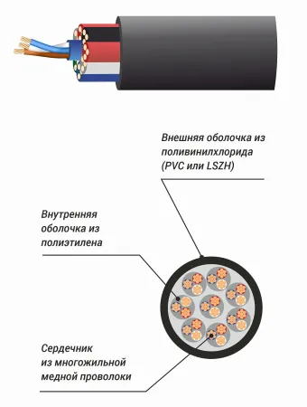 Купить XLINE Cables RSPE MC8 по выгодной цене в Самаре