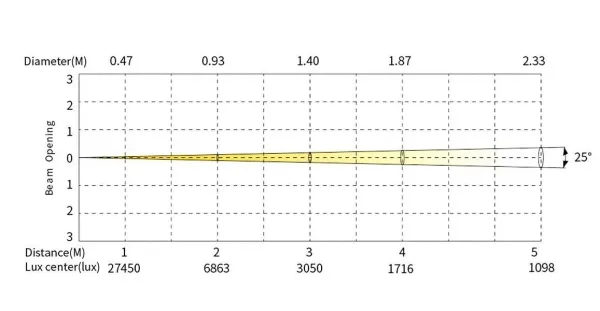 SILVER STAR SS5141XAL ECLIPSE MIDY RGBAL (ECLIPSE MID COLOR 180 (25-50))