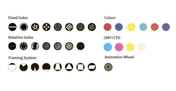 pluto_1400_profile_gobo_color