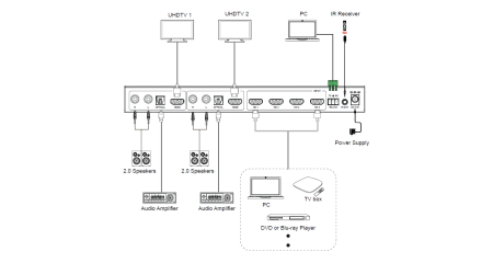 Купить Prestel SW-4K42MVS по выгодной цене в Самаре