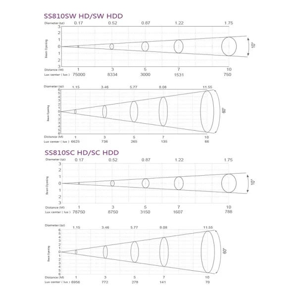 SILVER STAR SS810SW HD FREZNO ZM-1 HD SILVER STAR SS810SW HD FREZNO ZM-1 HD