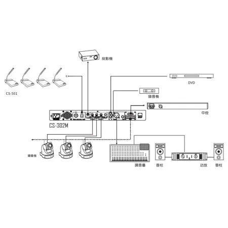 Relacart CS-302M(HD version)