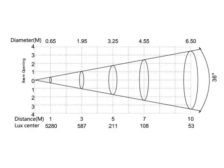 SILVER STAR SS354XCEM MYNOVA
