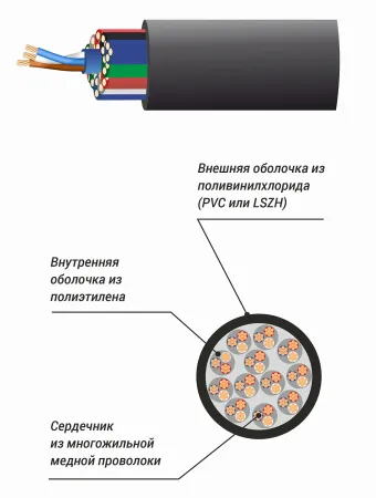 Купить Xline Cables RSPE MC12 по выгодной цене в Самаре