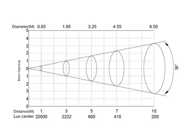 SILVER STAR SS656XCE PLUTO4000XE MKII SILVER STAR SS656XCE PLUTO4000XE MKII