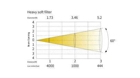 SILVER STAR SS5531TC Y-PLANO 1000 TC
