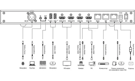 Купить SberDevices SDTM-001 по выгодной цене в Самаре