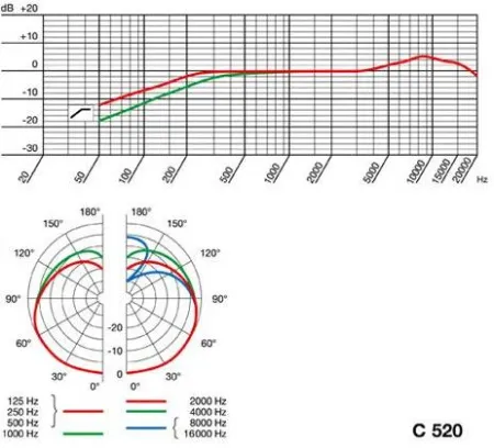 Купить AKG C520 L по выгодной цене в Самаре