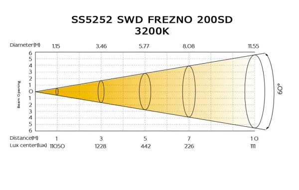 swd_frezno200sd3