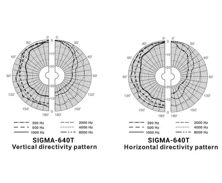 Купить VOLTA SIGMA-640TW по выгодной цене в Самаре