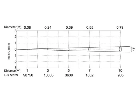 SILVER STAR SS349XCEM NOVA