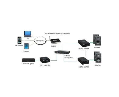 Купить MuxLab 500755-70V по выгодной цене в Самаре