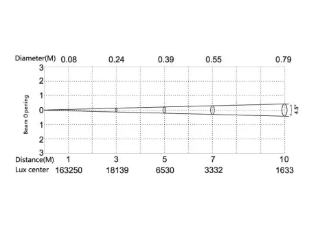 SILVER STAR SS354XCEM MYNOVA