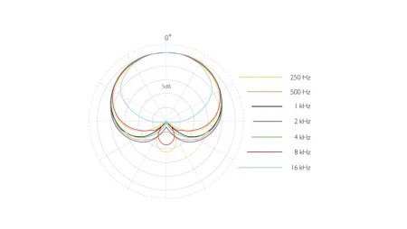 Купить DPA 4099-DP-1 по выгодной цене в Самаре
