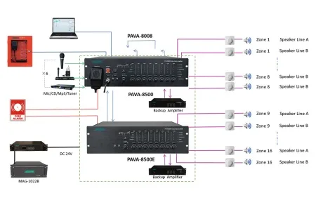 DSPPA PAVA-8500 DSPPA PAVA-8500