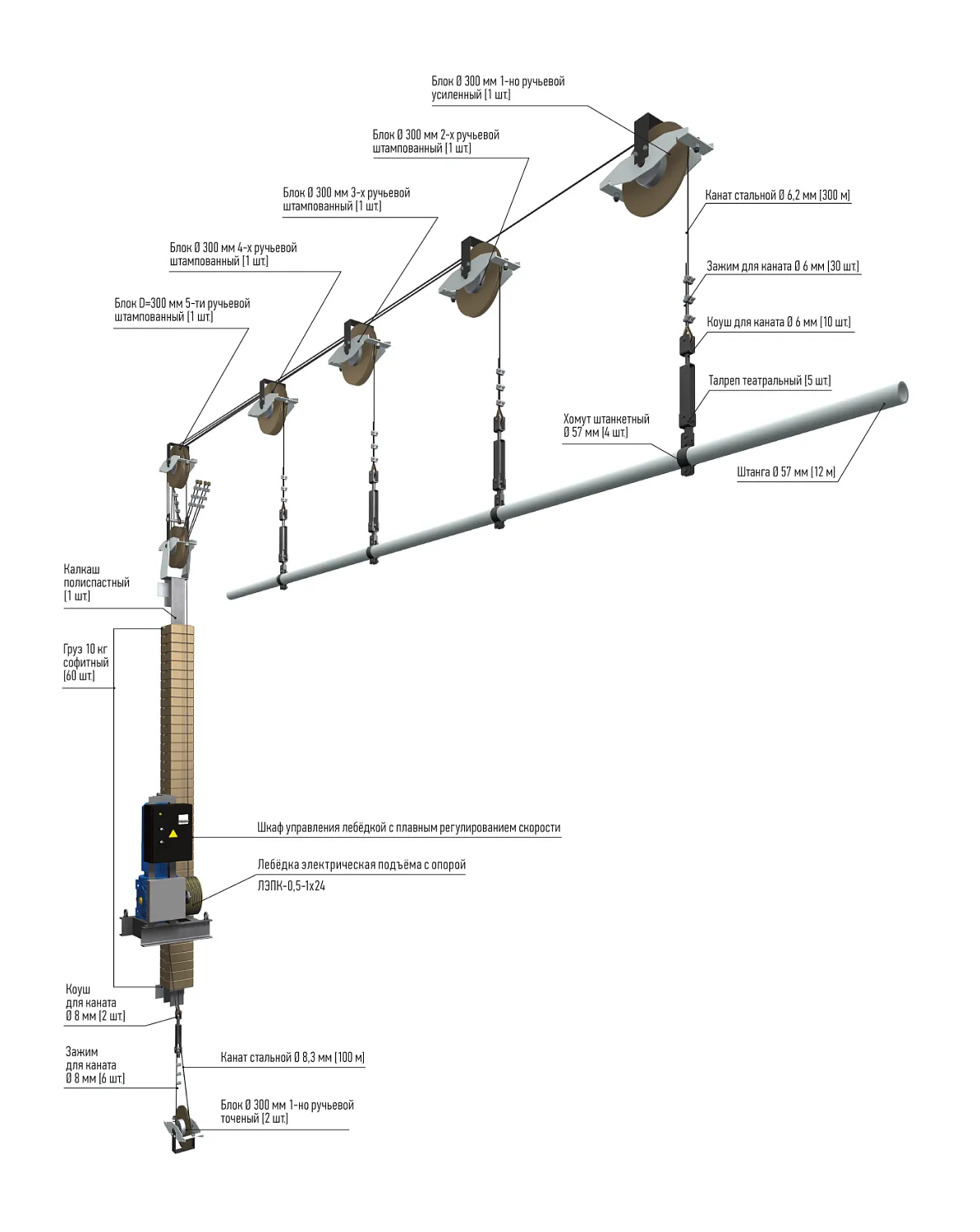 ИМЛАЙТ Штанкетный подъем полиспастный с электроприводом