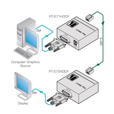 Купить Kramer Electronics PT-572HDCP+ по выгодной цене в Самаре