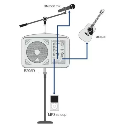 Купить BEHRINGER B205D по выгодной цене в Самаре