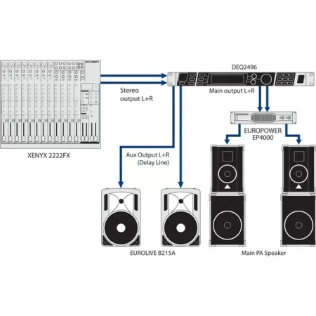 Купить BEHRINGER DEQ2496 по выгодной цене в Самаре