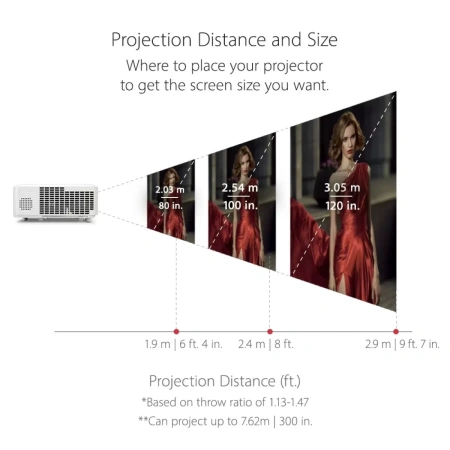 Купить ViewSonic ls750wu по выгодной цене в Самаре